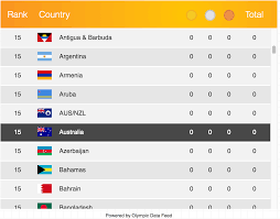 17 hours ago · olympics medal table: Medal Table Widget