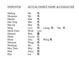 Tang surname derived from the ruler of the tang dynasty. Chinese Surnames That Begin With L List 2 Chinese American Surnames But For Collation Purposes Ch After C Ll After L N And Ng After N Are Treated As