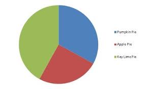 Unit 11 Communicating With Data Charts And Graphs View