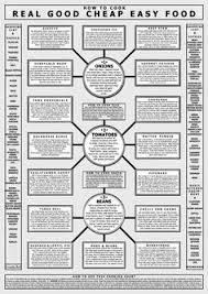 Five Mother Sauces Chart Mother Sauces Flow Chart