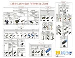 File Cable Connector Reference Chart Pdf Chart Cable