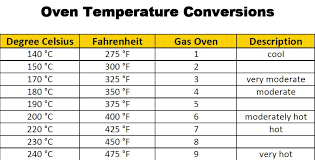 Baking Cooking For Beginners Oven Temperature Conversion Chart Oven Temperature Conversion Temperature Conversion Chart Cooking Measurement Conversions