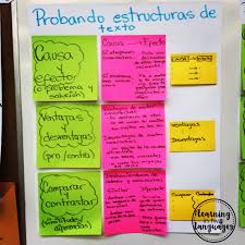 Spanish Anchor Charts For Teaching Non Fiction Writing
