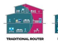 Wi-Fi extender and mesh system