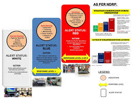Here's what it means if you get one. National Disaster Response Plan Ndrp Hydro Met Earthquake Tsunami And Consequence Management For Terrorism Related Incidents Ppt Download
