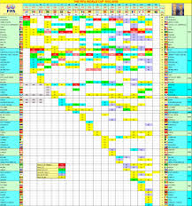 My Football Facts Stats Site Map