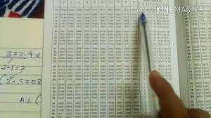 Make your child a math thinker, the cuemath way. How To Use Log Table Book Youtube