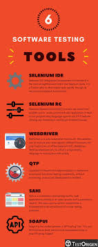 Best 6 Software Testing Tools That Helps In Testing Activities Software Testing Information Technology Software Development