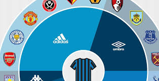 Brendan rodgers has challenged leicester to defy the odds as a mounting injury crisis threatens to wreck their bid to finish in the premier league's top four. 2019 20 Premier League Kit Battle Adidas Leads Small Brands Reappear Footy Headlines