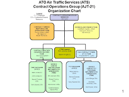 Faa Ato Organization Chart Bedowntowndaytona Com