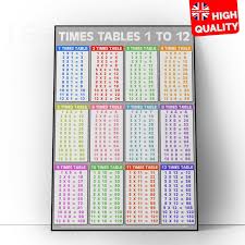 Let's look at an example: Boys Kids Childs A4 Customise Times Tables Poster Maths Educational Wall Chart Toys Hobbies Educational