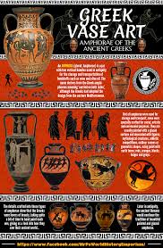 Ancient Greek Amphorae Art Art Amphorae Amphora Vases Ancientgreeks Ancientgreece Greece I Ancient Greece History Ancient World History Greece History