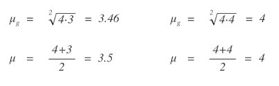 Si se tiene a un primer término a1=3 y a una razón r=4 se puede construir la siguiente progresión geométrica Media Geometrica Okpedia
