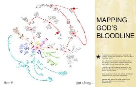 Viz Bible Mapping Gods Bloodline