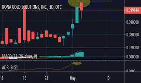 Kgkg Stock Price And Chart Otc Kgkg Tradingview