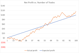 how the law of large numbers affects forex traders