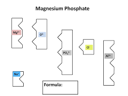 Tooth And Notch Ionic Compounds Ppt Download
