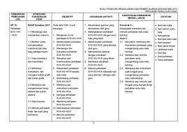 Class, clear, classes, & close, class name, class field, source line. Lembaran Kerja Bahasa Melayu Pemulihan Khas Cikgukamiha Com Pemulihan Buku