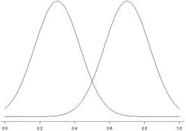 The signal detection theory has originated from the development of communications and radar equipment in the first half of this century. Frontiers The Application Of Signal Detection Theory To Acceptability Judgments Psychology