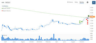 We have got 6 pic about keppel corp dividend 2020 payment date images, photos, pictures, backgrounds, and more. Keppel Corp Stock Keppel Corporation Limited Bn4