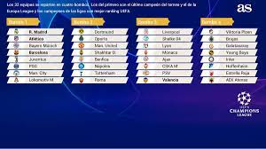 Uefa champions league group draw: The Champions League Group Stage Draw As Com