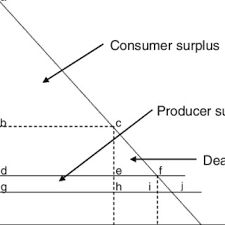 Pdf The Economic Effect Of Competition Law Enforcement The Case Of The Netherlands