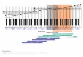 Diese noten wiederholen sich auf der gesamten klaviatur nur in einer anderen notation. Obertonschieber Und Weiteres Lehrmaterial Ich Liebe Obertongesang Wolfgang Saus