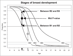 Figure 2 From Growth Charts Of Human Development Semantic