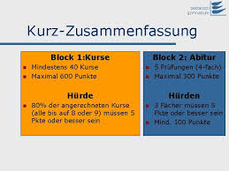 Check spelling or type a new query. Pestalozzi Gymnasium Der Weg Zum Abi 2016 Alle
