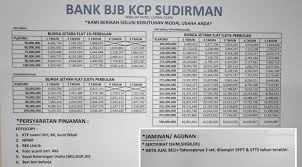Kali ini, kur bri memberikan maksimal pinjaman hingga rp 100 juta. Tabel Pinjaman Kur Bri 2022
