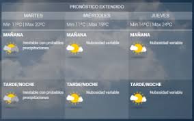 Es posible que estas empresas remuneren a indeed, y esto facilita que indeed siga siendo gratis para los candidatos. Como Estara El Tiempo En Cordoba Este Martes Canal C