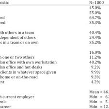 Résoudre le problème de firefox ou thunderbird qui ne se lance plus sur une distribution linux. Pdf The Demands And Resources Arising From Shared Office Spaces