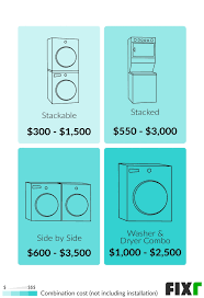 Check spelling or type a new query. Washer And Dryer Installation Cost Washer And Dryer Prices