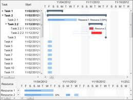 Dlhsoft Gantt Chart Adds Network Diagrams