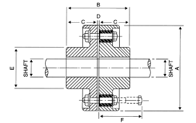 Fenner India Bush Type Flexible Couplings