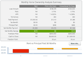 Fha Vs Conventional Mortgages