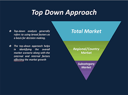 In lieu of more firm legal standards, decaf is supposed to have its caffeine content reduced by no less than 97.5% of the source coffee (usda guideline). Global Coffee Pod And Capsule Market By Product Type Application Type Material Region Industry Analysis Size Share Growth Trends And Forecast 2018 To 2025 Fior Markets