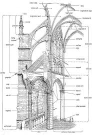 Gothic Cathedral Diagram Google Search Cathedral Architecture Gothic Architecture French Gothic Architecture