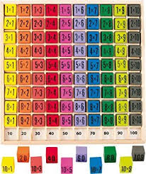 Es un juego de mesa de tipo filler (rápido y de reglas sencillas), recomendable para jugones principiantes pero divertido para todos, similar a por último, un juego de mesa para jugones de josé carlos de diego guerrero. 70 Juegos De Mesa Educativos Que Deberian Estar En Todas Las Aulas