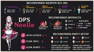 All of them are verified and tested today! Dps Noelle Build Genshin Impact