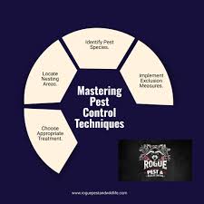 Rogue Pest & Wildlife Control - Are you tired of dealing with pesky pests  in your home or business? Learn how to master pest control techniques to  effectively eliminate and prevent infestations. -