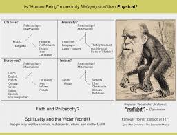 Charles Darwin The Evolutionary Tree Of Life Three Major