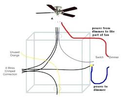 For more details on fishing electrical wire through a wall, see our video on how to install a light switch. Wiring A Chandelier With 4 Wires In 2021 Light Dimmer Switch Ceiling Fan With Light Fan Light Switch