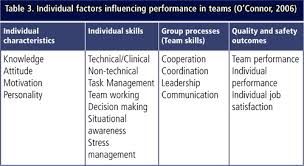 Discover the most important yacht crew events with ypi crew. Crisis Resource Management In Emergency Medical Settings In Qatar International Paramedic Practice