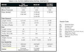 kohler oil filter cross reference adonline co