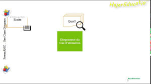 Uml Use Case Definition Cas D Utilisation Use Case Tutorial Case