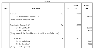 Ts Grewal Accountancy Class 12 Solutions Chapter 4 Admission Of A Partner Solutions Chapter Financial Accounting
