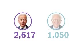 See what is new and what upgrades to include in you new kitchen. Democratic Leaders Willing To Risk Party Damage To Stop Bernie Sanders The New York Times