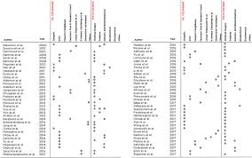 Frontiers Machine Learning In Orthopedics A Literature