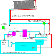 Fz 5550 Further Swimming Pool Filter System Diagram In Addition Swimming Pool Download Diagram